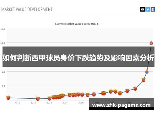 如何判断西甲球员身价下跌趋势及影响因素分析