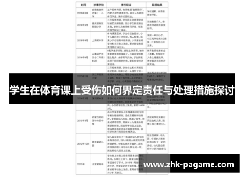 学生在体育课上受伤如何界定责任与处理措施探讨 学生在体育课上受伤如何界定责任与处理措施探讨