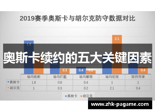 奥斯卡续约的五大关键因素 奥斯卡续约的五大关键因素