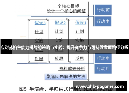 应对苏格兰能力挑战的策略与实践:提升竞争力与可持续发展路径分析 应对苏格兰能力挑战的策略与实践:提升竞争力与可持续发展路径分析