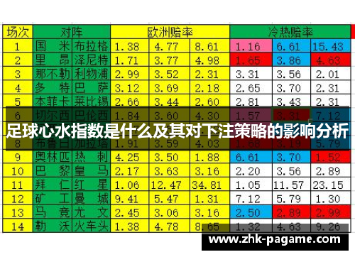足球心水指数是什么及其对下注策略的影响分析 足球心水指数是什么及其对下注策略的影响分析
