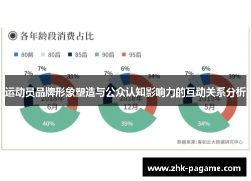 运动员品牌形象塑造与公众认知影响力的互动关系分析 运动员品牌形象塑造与公众认知影响力的互动关系分析