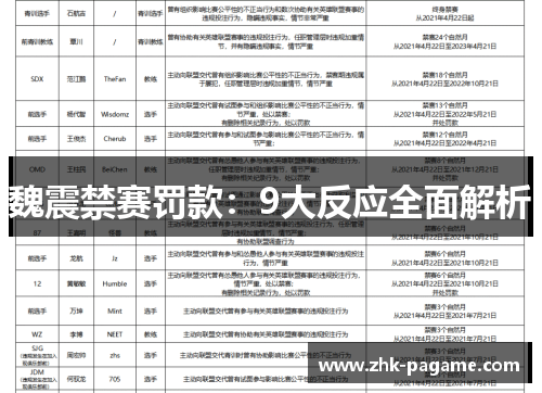 魏震禁赛罚款:9大反应全面解析