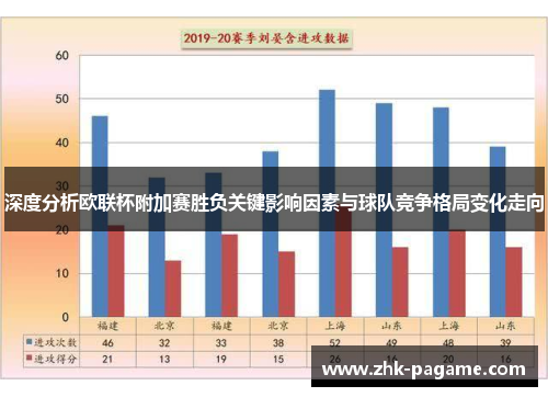 深度分析欧联杯附加赛胜负关键影响因素与球队竞争格局变化走向