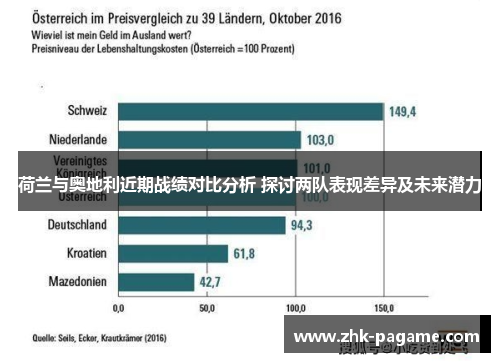 荷兰与奥地利近期战绩对比分析 探讨两队表现差异及未来潜力
