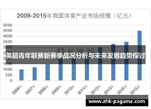 英超青年联赛新赛季战况分析与未来发展趋势探讨